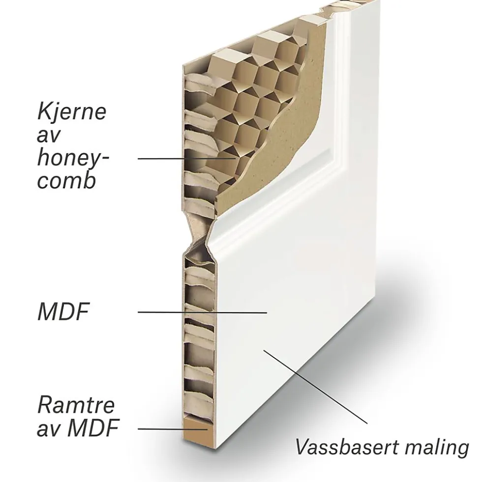 Innerdør Sletten FW lett sidefelt i fast karm hvit 40x210 cm